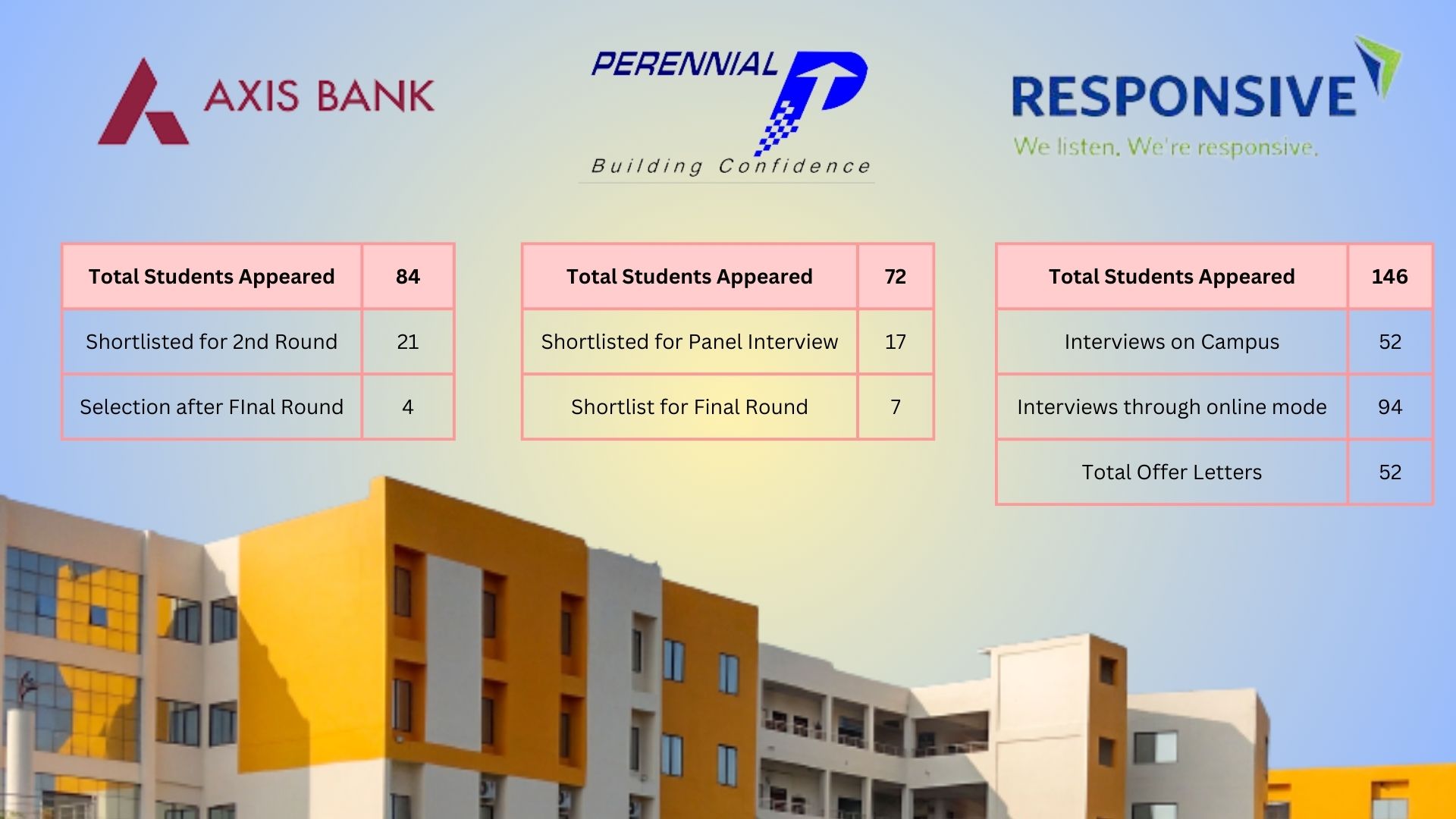 Vidhyapeeth | Engineering college Bhopal